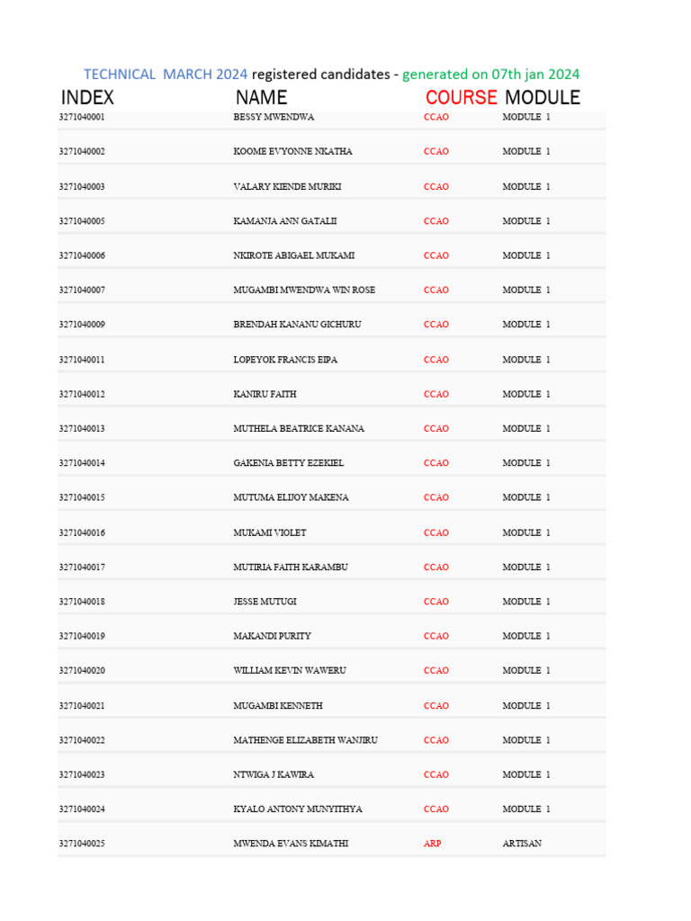 Technical 2024 March Registered Candidates PDF