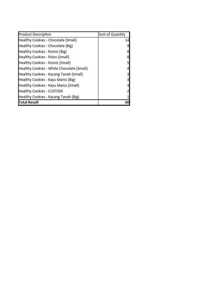 Healthy Cookies Inventory Summary | PDF | Cooking, Food & Wine | Wellness