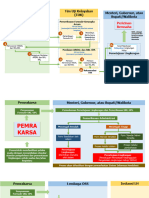 Bahan Infografis