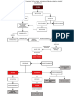 Processus Simplifie