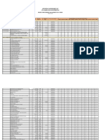 Approved 2024 PPMP For Common Used Supplies and Equipment Peso