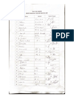 Daftar Hadir Musyawarah Rukun Warga 01