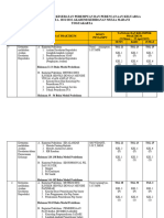 Jadwal Praktikum Kesprokb 2022