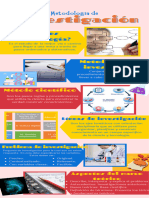 Infografía Metodología Científica