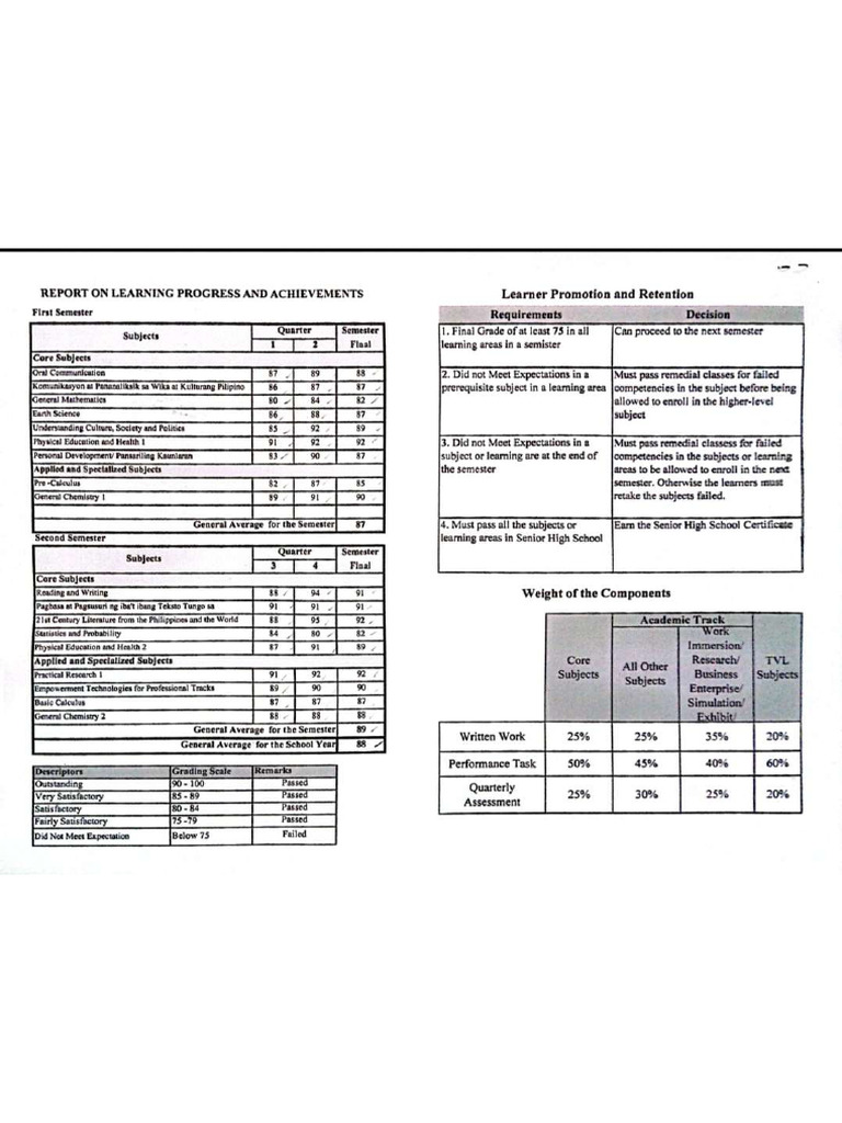 Gwa | PDF