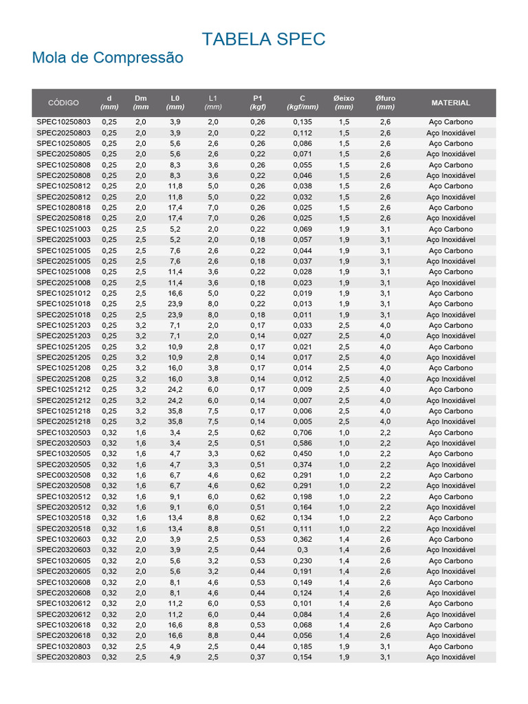 Spec Compressao | PDF