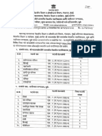 DMER धुळे जाहिरात DHULE CIVIL HOSPITAL 