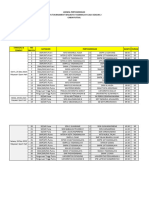 Jadwal Otw Futsal Senin & Selasa