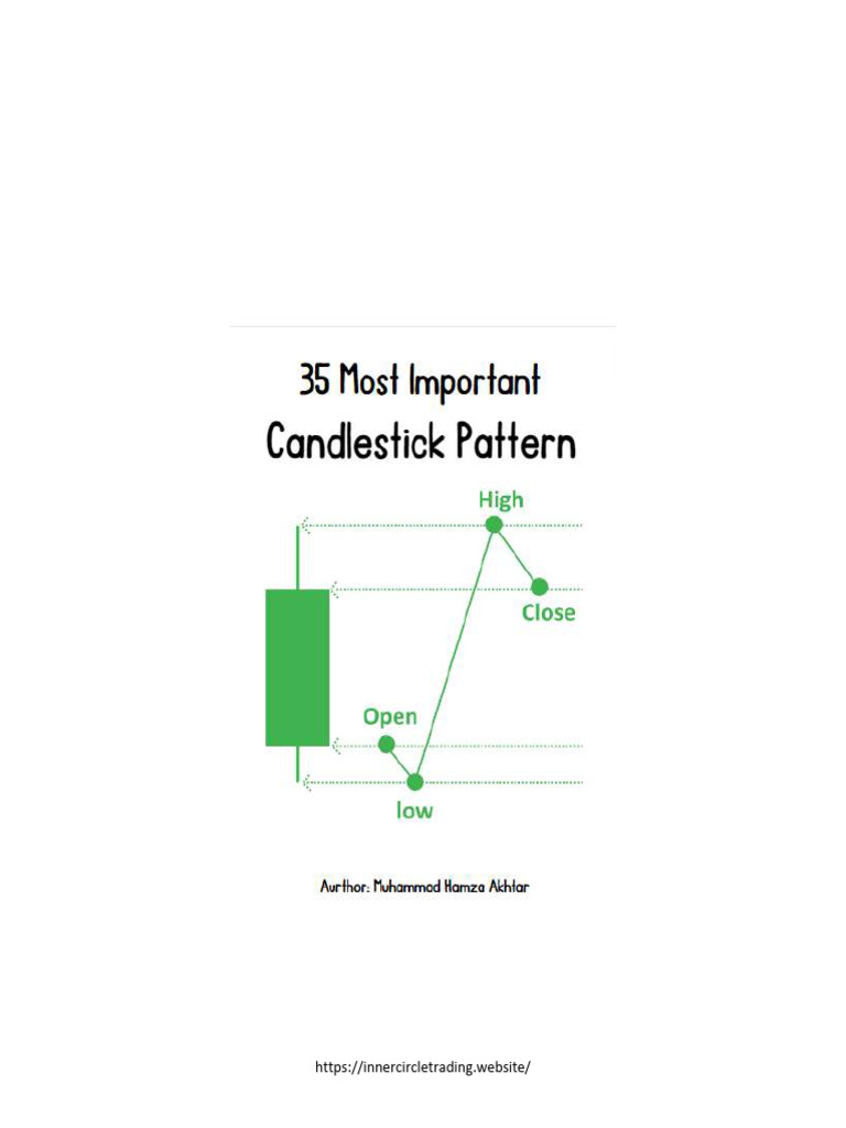35 Powerful Candlestick Patterns Guide | PDF | Knowledge | Foreign ...