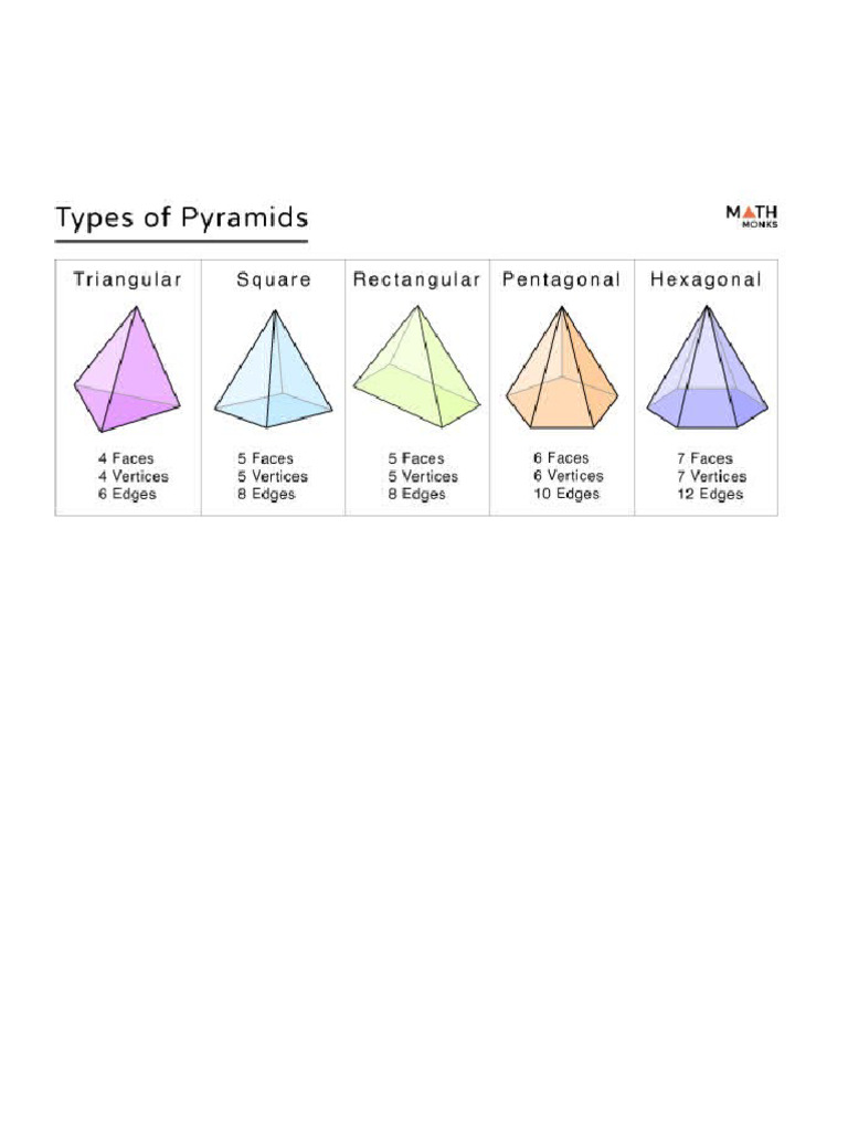 Prism and Pyramid PDF