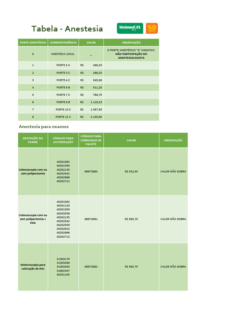 Tabela de Valores de Anestesia 2025 | PDF