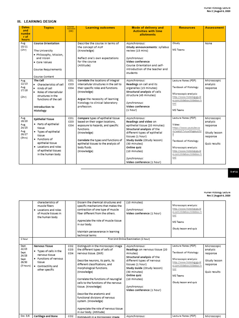 Lecture Syllabus 1s'20-21 2 | PDF | Tissue (Biology) | Gastrointestinal ...