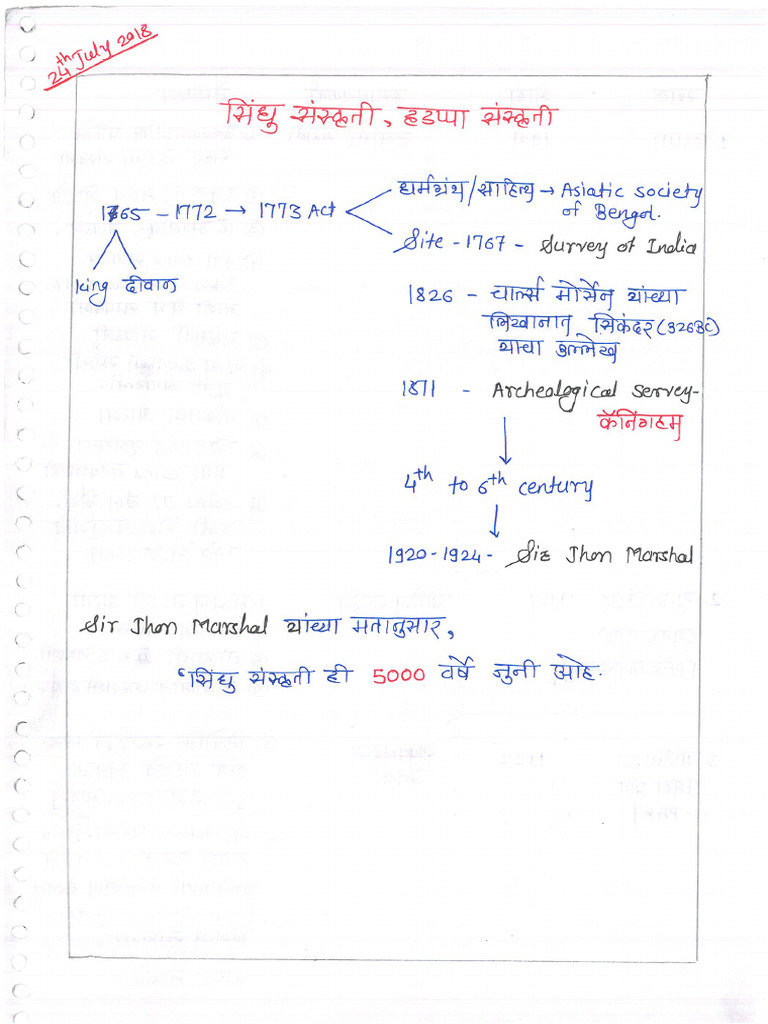ANCIENT HISTORY MCQ CHAPTER WISE WITH ANSWERS PDF visual data 5