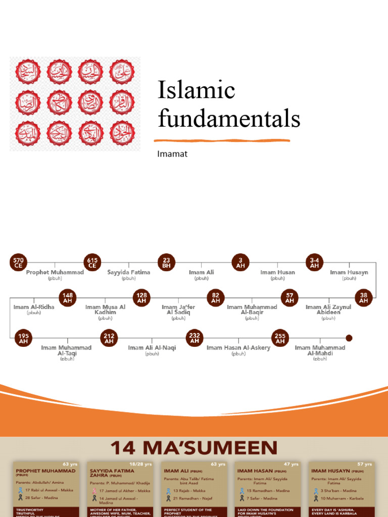 Key Figures in Islamic Imamat | PDF