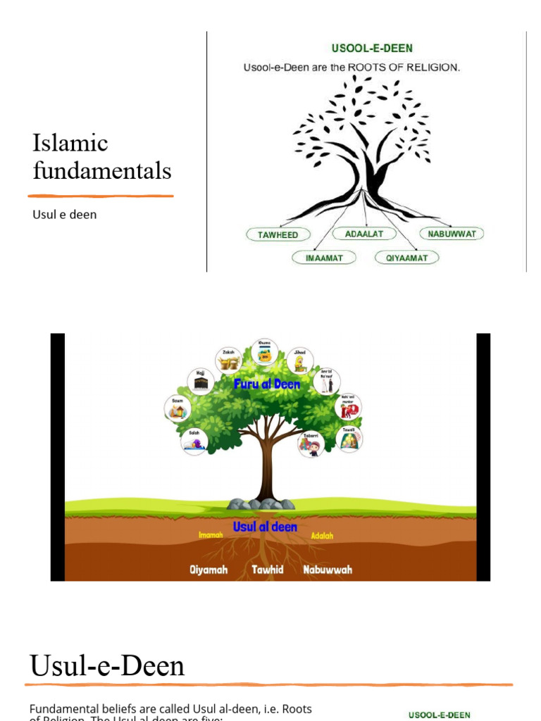 Five Roots of Usul al-Deen Explained | PDF | Prophets And Messengers In ...