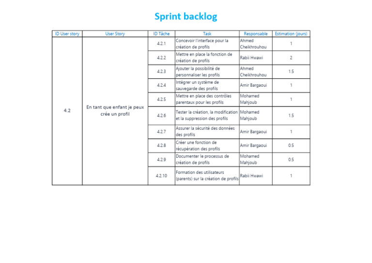 Sprint Backlog pour Création de Profils | PDF | Informatique | Logiciel