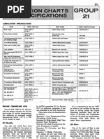 Download Group 21 Lubrication Charts and Specifications by api-3802918 SN7015995 doc pdf