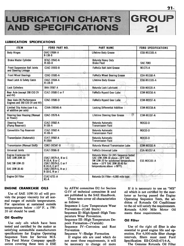 Group 21 Lubrication Charts and Specifications Automatic Transmission