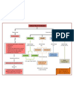 Punto 3.Docx -Mapa Conceptual