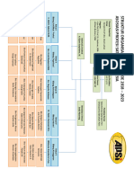 Struktur DPP Apsi 2018-2023 Revisi 30 Maret 2023-1