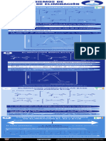 Infografia Mecanismos de Las Reacciones de Eliminacion