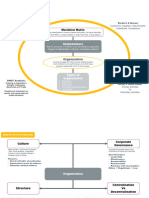 FBT Mindmap