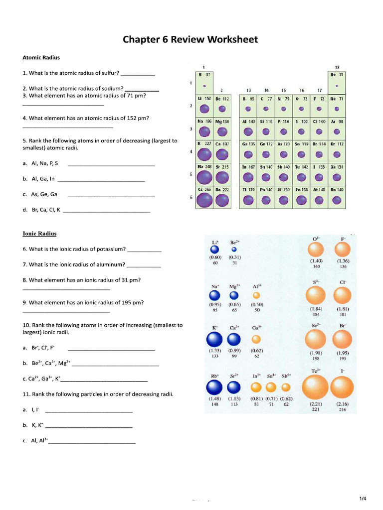 Grade 10 Periodic table review worksheet PDF