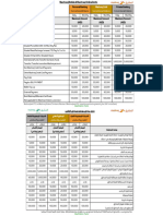 MO Mashreq Online Limits