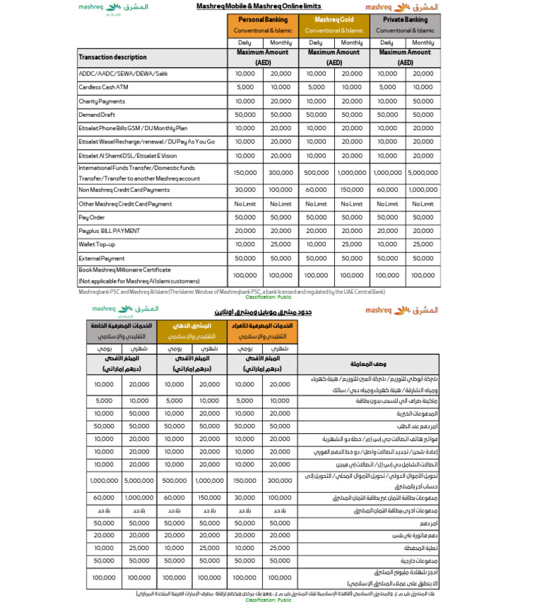 MO Mashreq Online Limits | PDF