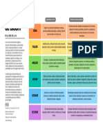 Taxonomía de Bloom y La IA