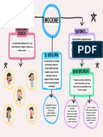 Colorful Creative Concept Map