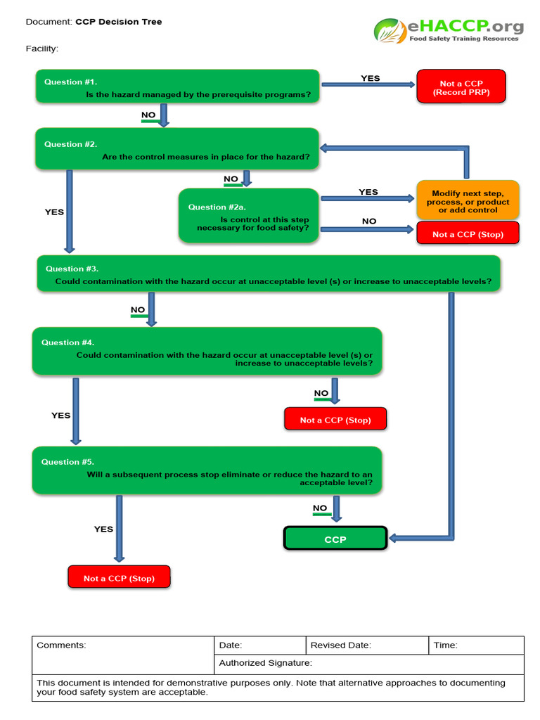 Ehaccp - CCP Decision Tree | PDF