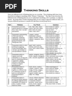 Blooms Taxonomy