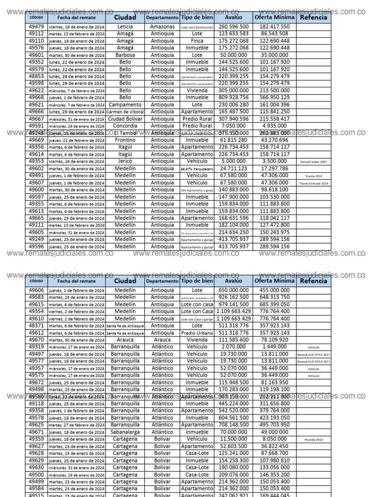 Base De Datos 2024 Gratis