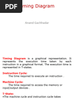 Timing Diagram