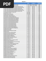 AUS SKP Course & Fee List With NAV-SRAJAN