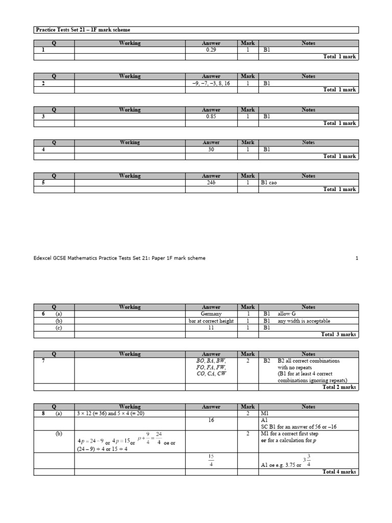 Edexcel GCSE 1F Mark Scheme 2019 | PDF | Mathematics