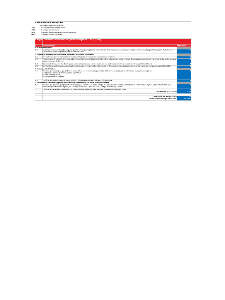 Evaluación de Riesgo Crítico: Explosivos | PDF