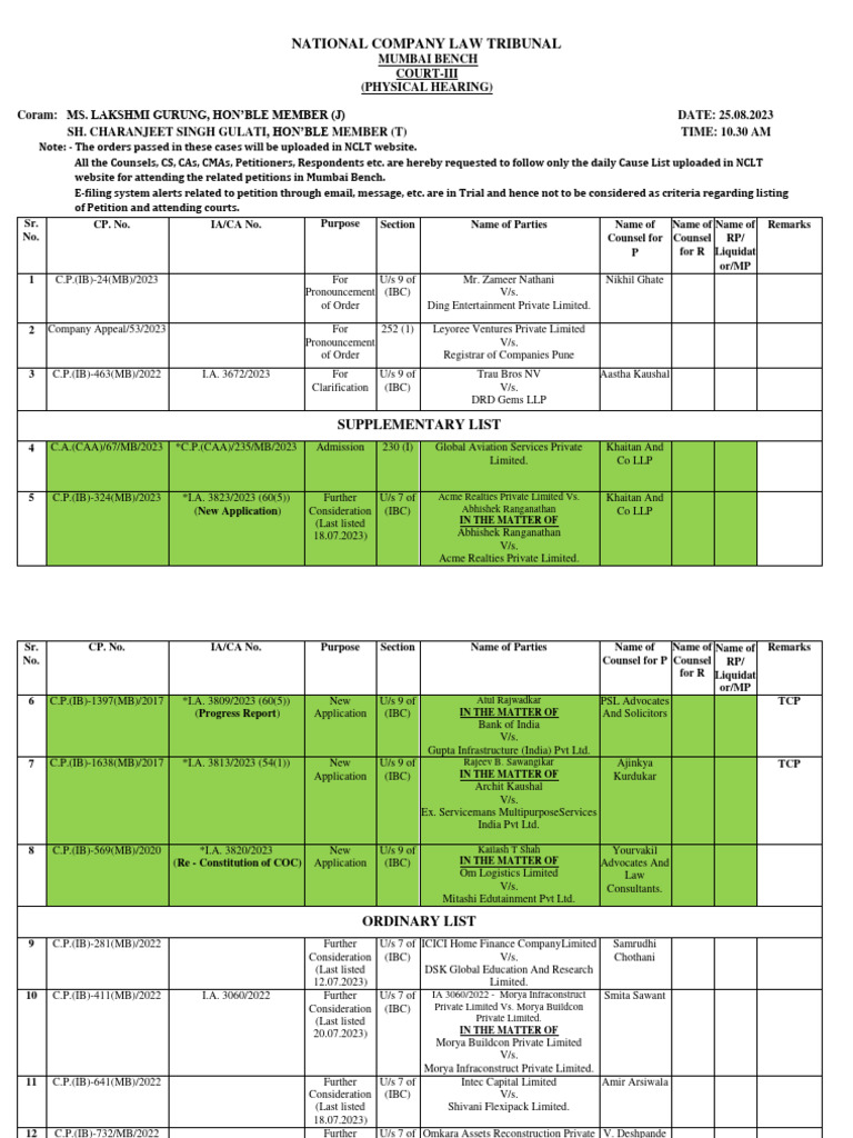 nclt-court-iii-cause-list-on-25-08-2023-pdf-banks-private-sector