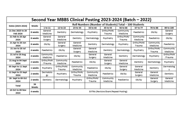 2nd Year MBBS Clinical Posting Schedule | PDF | Public Services ...