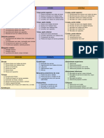 Gráfico de Musculaçao