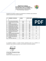 Citaciones Rendimiento Academico P3. Naturales 5°