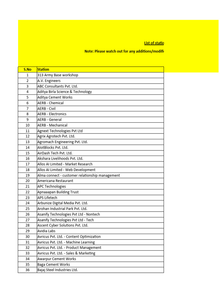List of Stations PS 1 Summer2023 Updated03042023 | PDF | Engineering