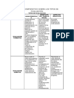 Cuadro Comparativo 2