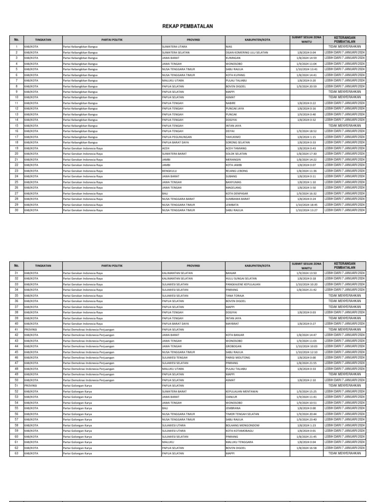 Rekap Penyampaian Dokumen Partai | PDF