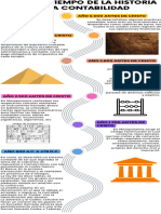 Linea de Tiempo Contabilidad