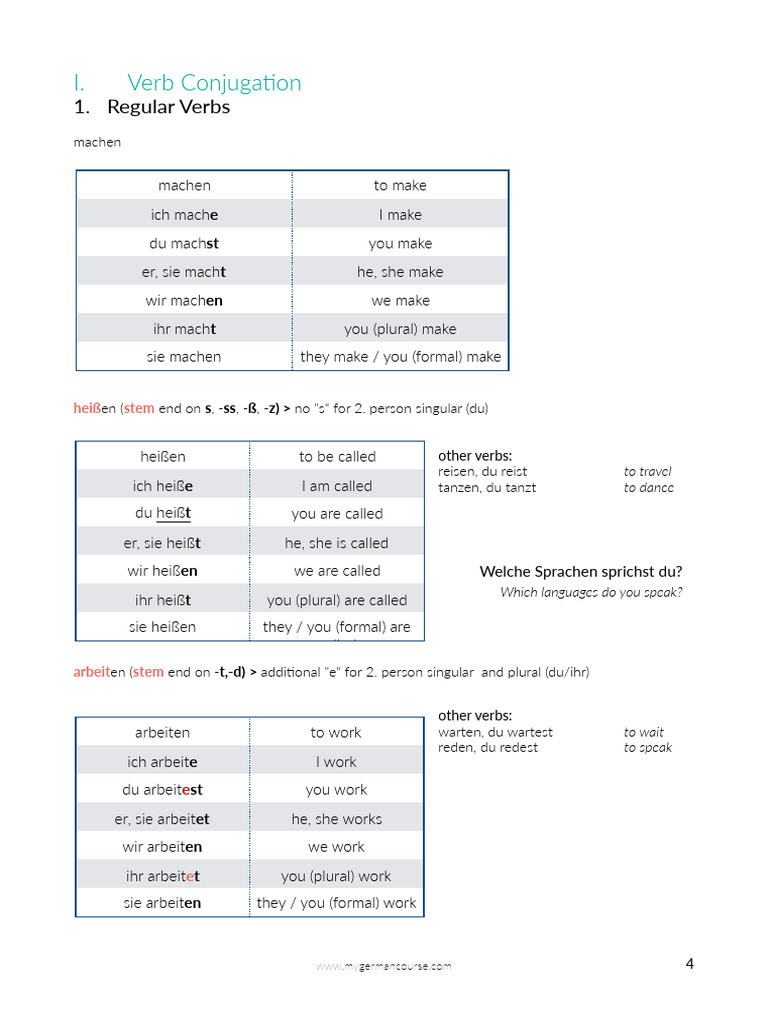 German Grammar Reference Book V1 Nnjve0.pdf Extract 1 | PDF