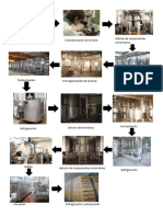Procesos Del Yogurt