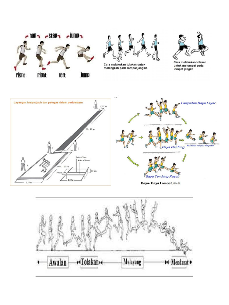 papan tumpuan lompat jangkit atlet olahraga