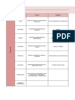 Actividad-2-Matriz Identificación de Peligros, Evaluación y Valoración de Riesgos